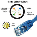 SimplyASP Tech 1ft Cat5e Network Ethernet Patch Cable - Blue