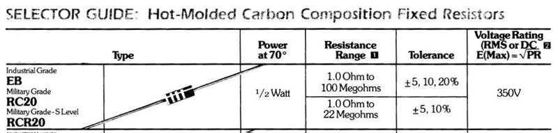 Allen-Bradley Carbon Composition Resistor, 1/2W, 10%, 47Ω 10 PCS