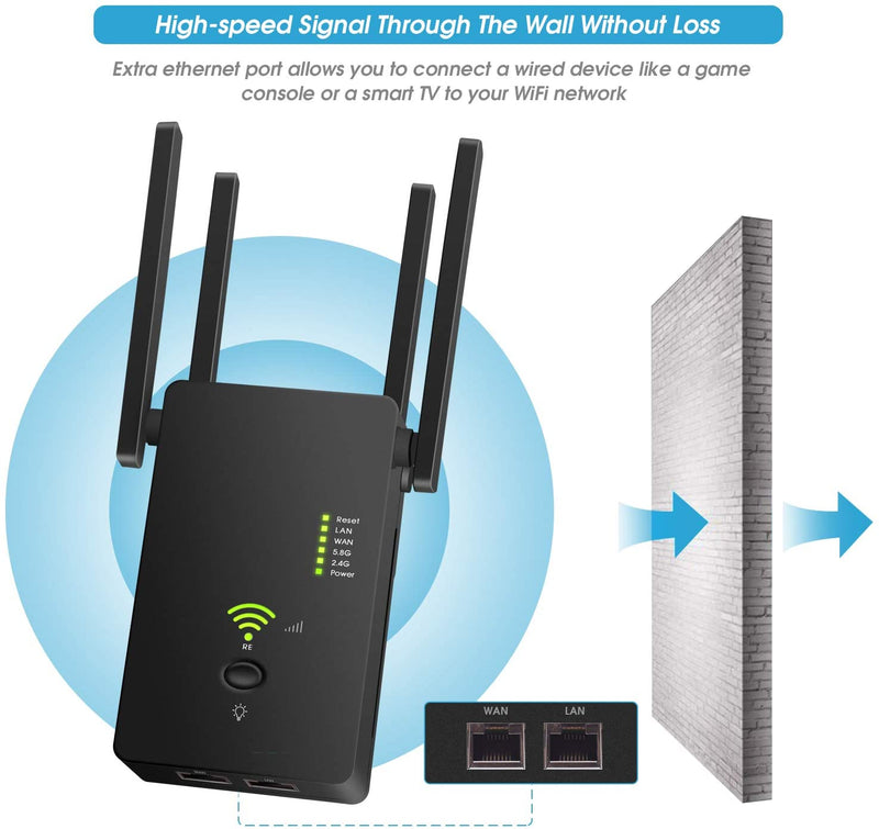 1200 Mbps WiFi Range Extender / Repeater / Router